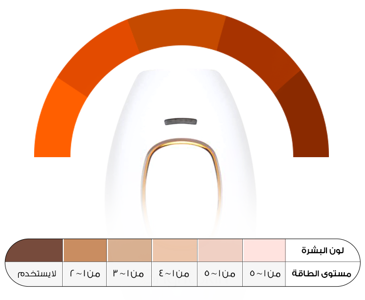 مستويات الطاقة في جهاز برايت سكين