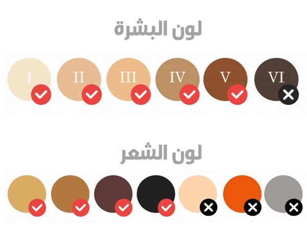 درجات البشرة المتناسبة مع سيلك آند سموث