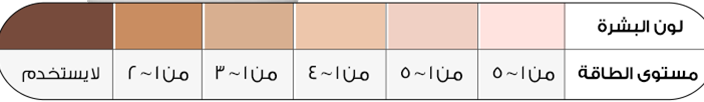 مستويات الطاقة في جهاز سيلكي برو